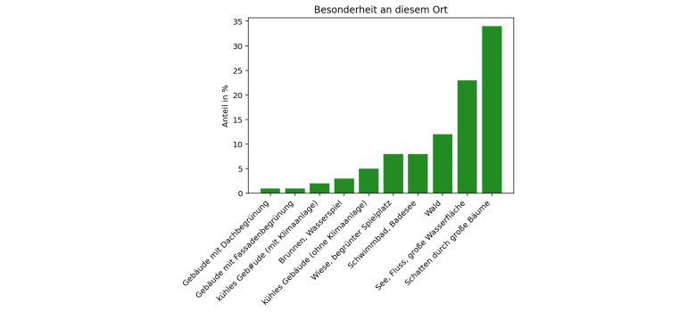 Besonderheiten der Wohlfühlorte bei Extremwetter Die Grafik zeigt die Besonderheiten der Wohlfühlorte bei Extremwetter. Mehr Informationen im Fließtext.