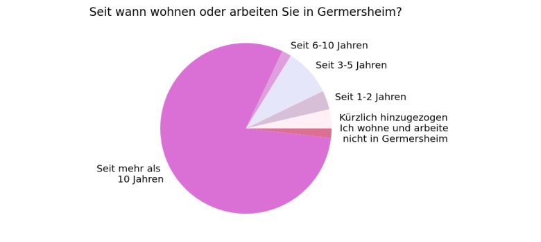 Dauer des Wohnens oder Arbeitens in Germersheim Die Grafik zeigt, wie lange die Befragten der Umfrage schon in Germersheim wohnen oder arbeiten. Mehr Informationen dazu im Fließtext.